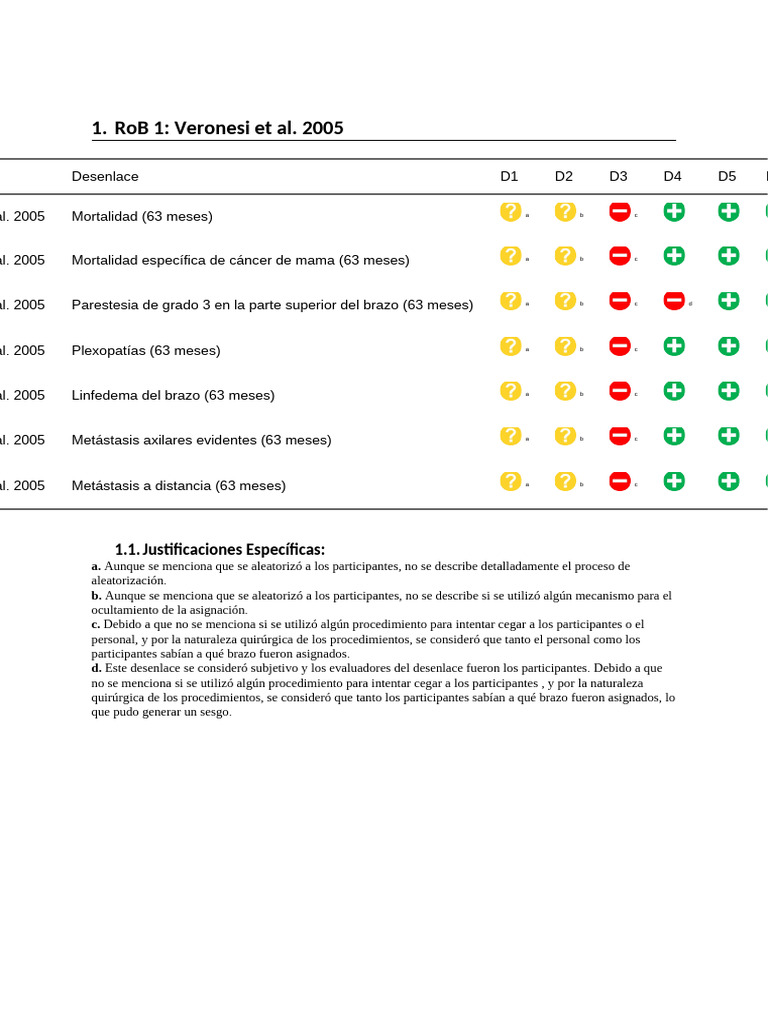 RoB1 TablaEditable v4.4.0 2025-08-15 | PDF