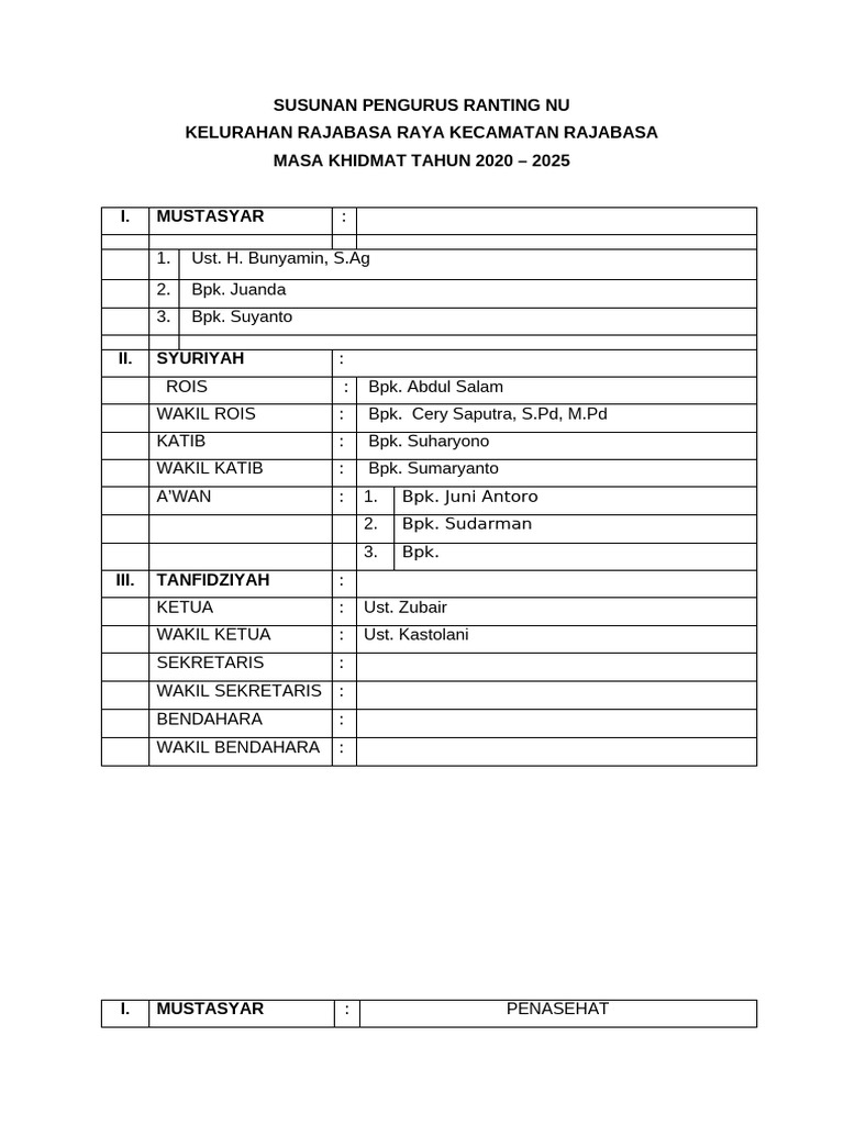 Pengurus Ranting NU Rajabasa Raya 2020-2025 | PDF