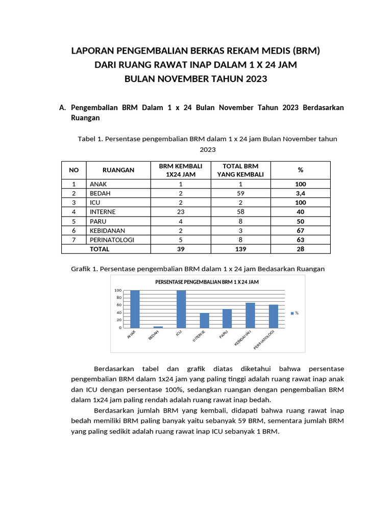 Laporan Pengembalian BRM 1x24 Jam 2023-2024 | PDF
