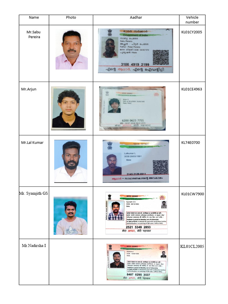 Vehicle Registration Details List | PDF