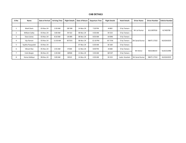 Cab Details Nov | PDF