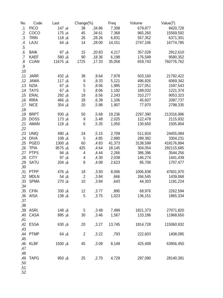 Stock Performance Analysis Report | PDF