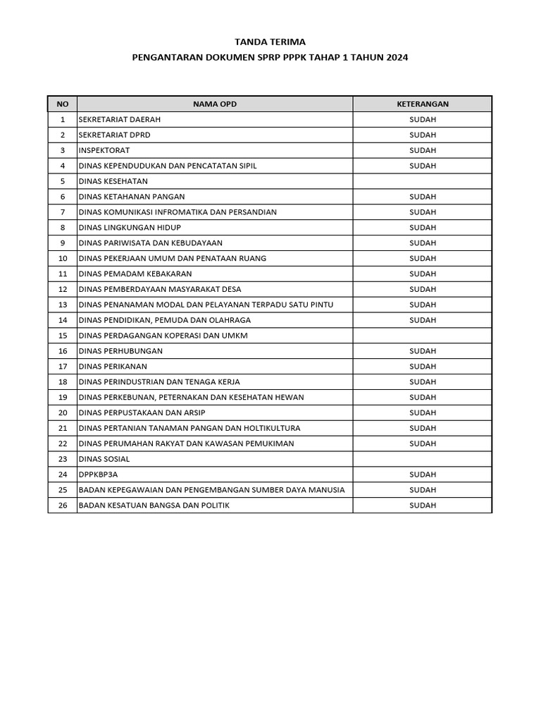 Opd Yang Telah Menyerahkan SPRP 13-02-2025 (13.50) | PDF