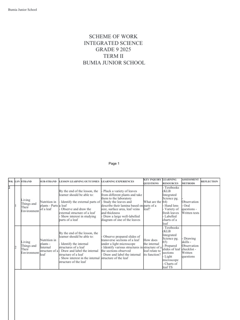Grade 9 Integrated Science Scheme | PDF | Photosynthesis | Digestion