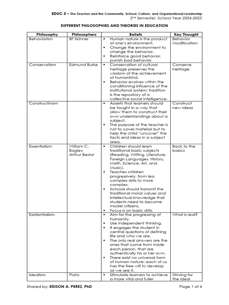 Educational Philosophies and Theories Overview | PDF | Constructivism ...