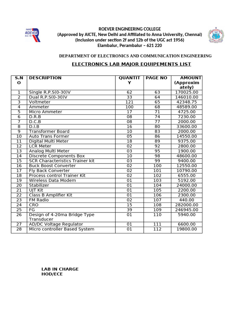 Electronics Lab Equipment Inventory | PDF | Power Supply | Electronic ...