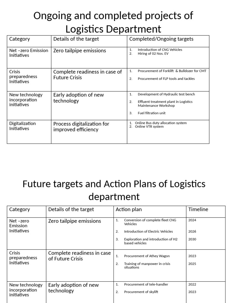Logistics Department Project Overview | PDF | Sustainable Transport ...