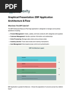 ERP System Architecture Flowchart | PDF