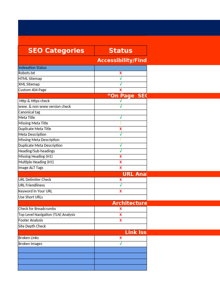 Website Audit Checklist Summary | PDF | Search Engine Optimization ...