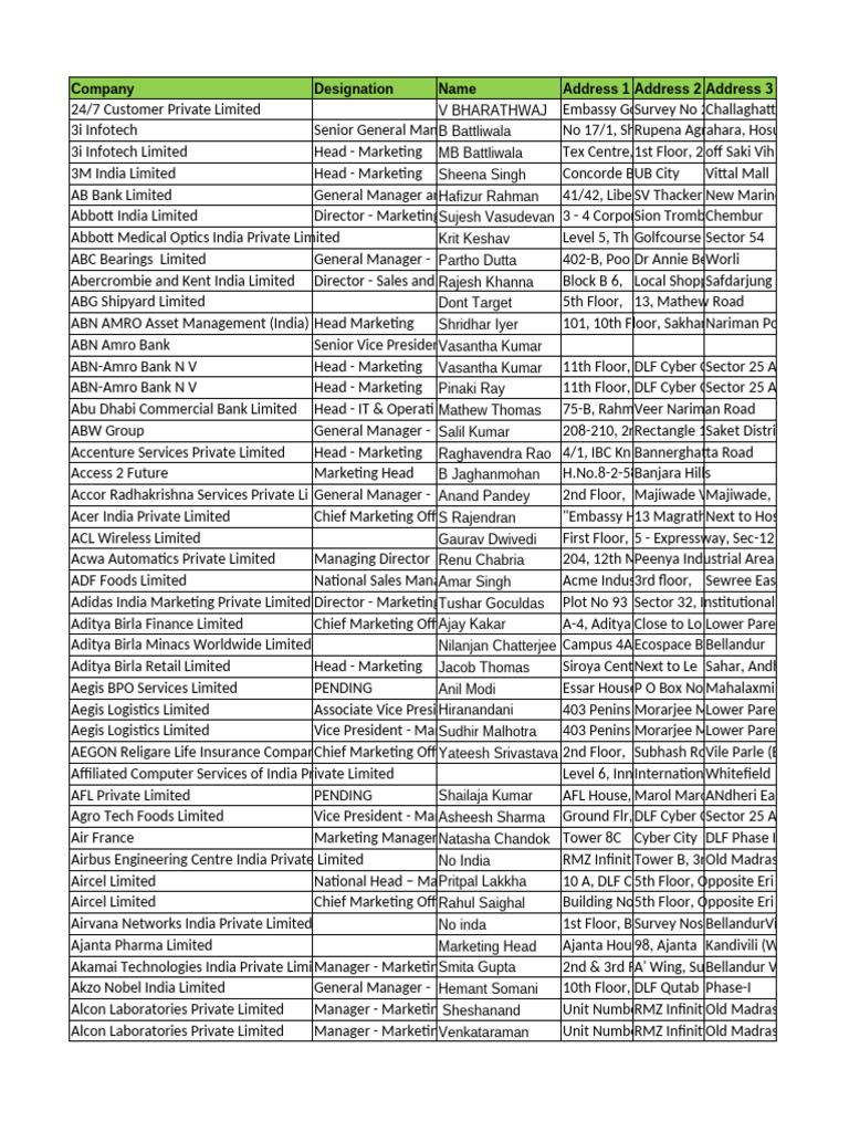 Corporate Marketing Contacts List | PDF | Companies