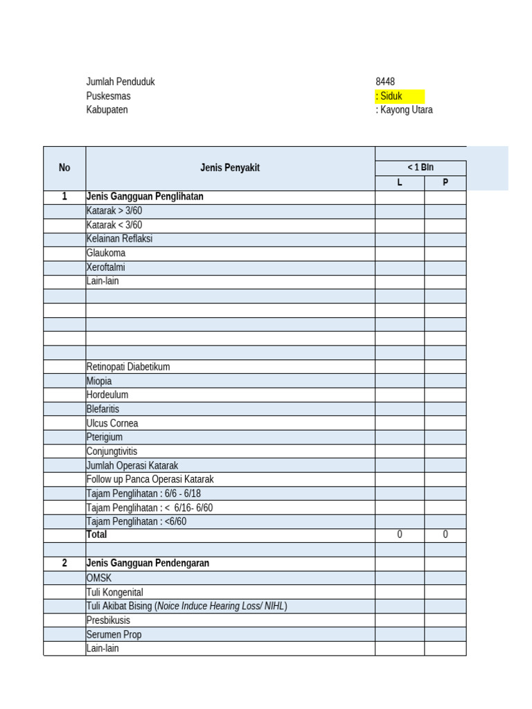 Laporan Gangguan Indera Puskesmas Siduk | PDF