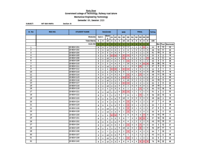 Hmfa Result BSM 20 - Sec B | PDF