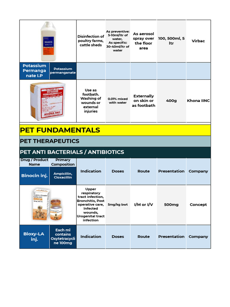 Veterinary Injection Product Overview | PDF | Topical Medication