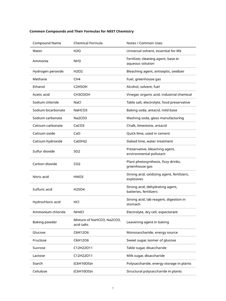 Common Compounds List