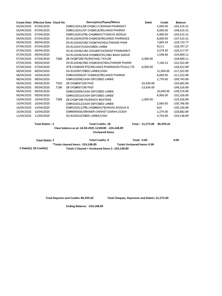 Financial Transaction Summary Report | PDF | Payments | Banking