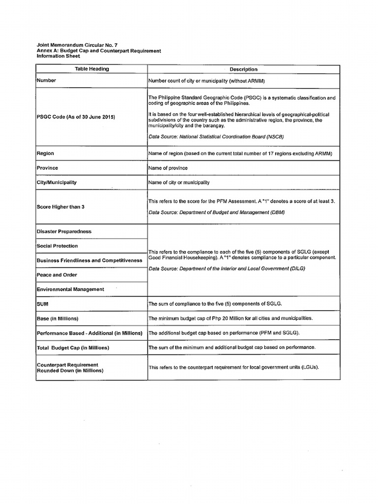 Annex A2 Information Sheets and Computations | PDF