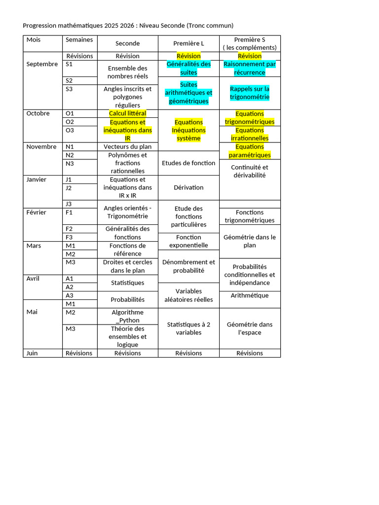 Progression Maths 2025-2026 Seconde | PDF | Équations | Théorie des ...