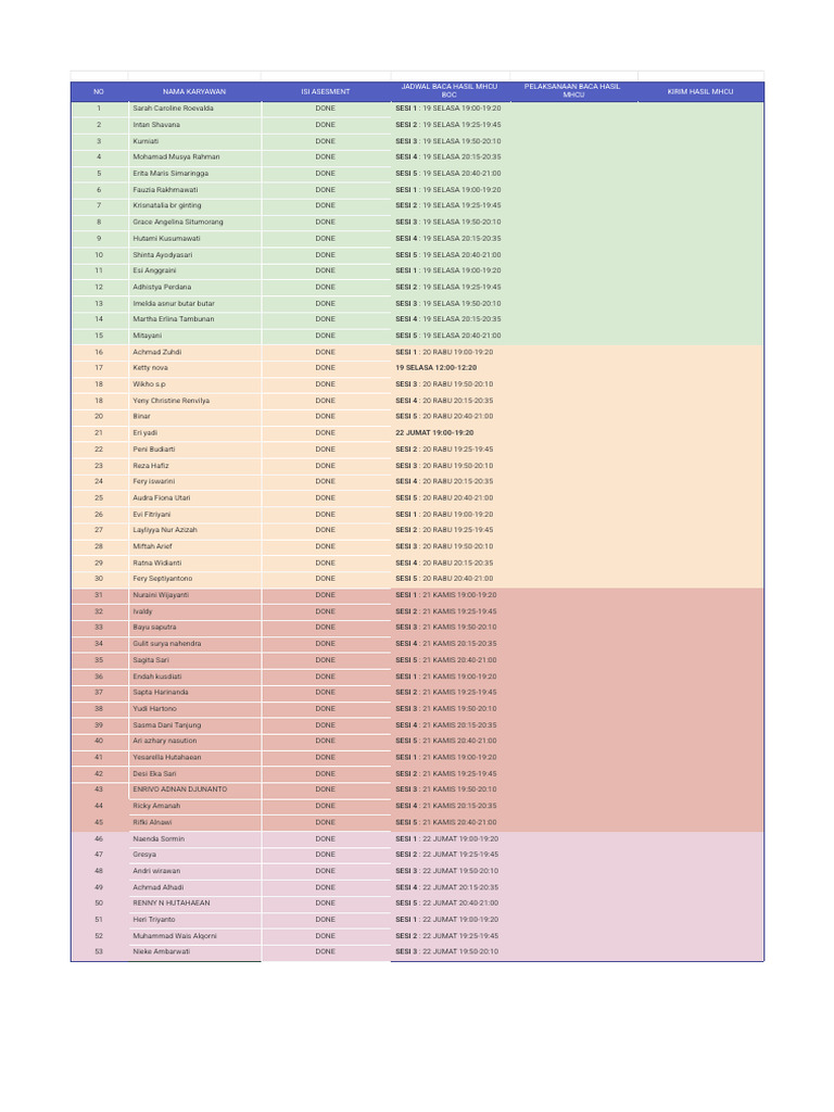 Progress Mhcu Boc To Danamon - Sheet1 | PDF