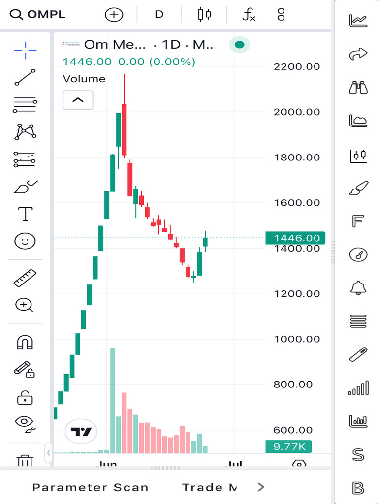 Nepse Chart - Nepal Stock Exchange Nepse Alpha Nepse Chart Best Nepse ...