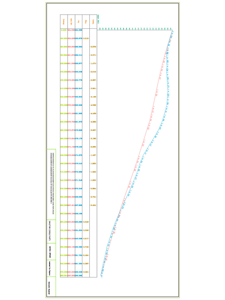LS Model | PDF