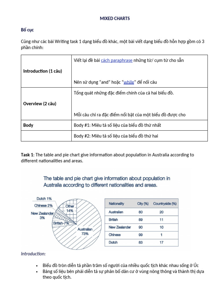 Mixed Charts | PDF