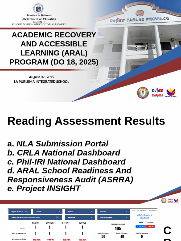 Aral Program Orientation - La Purisima | PDF | Literacy | Learning