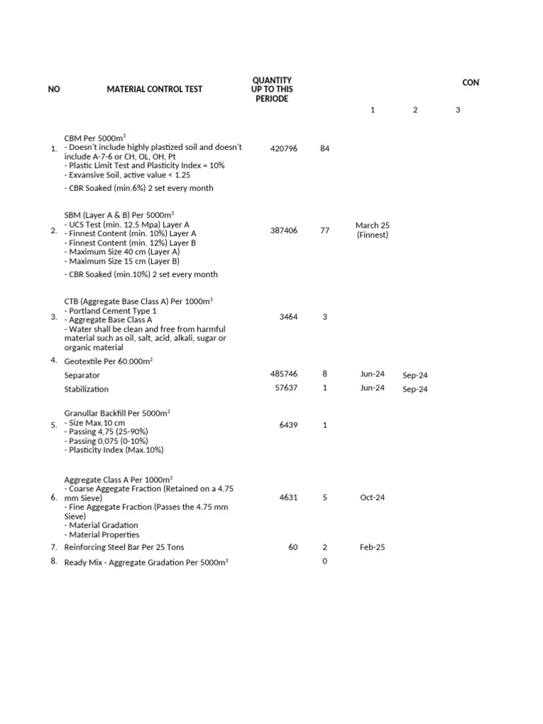 Material Control Test Guidelines | PDF