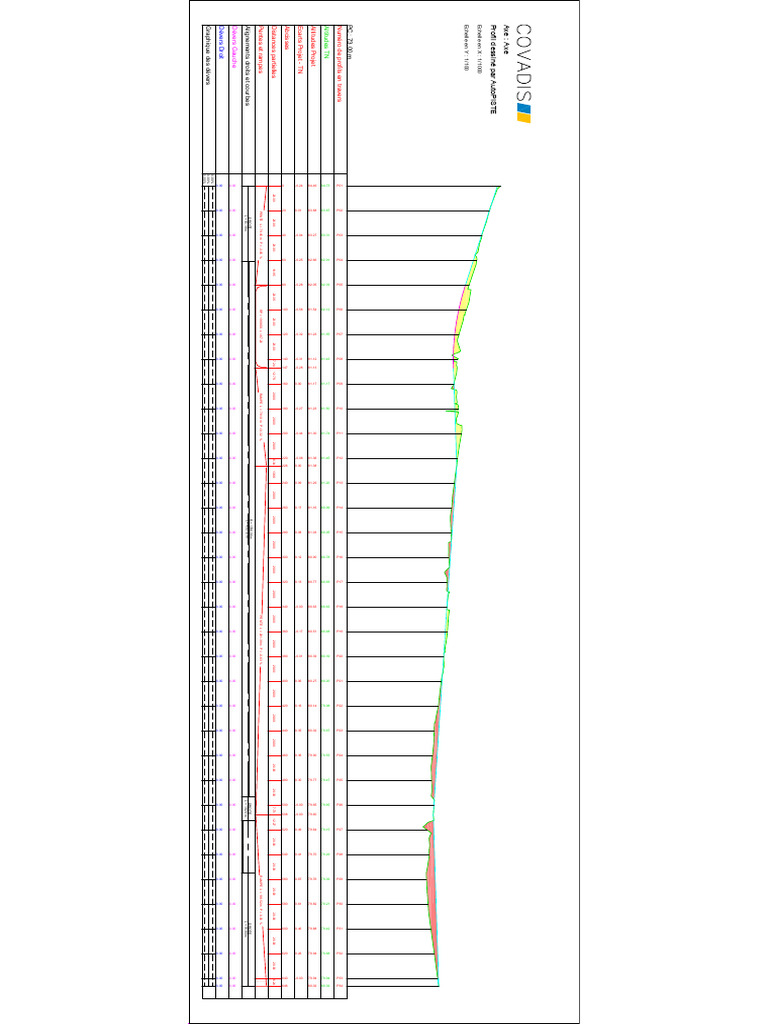 Profil en Long et Pentes Détails | PDF