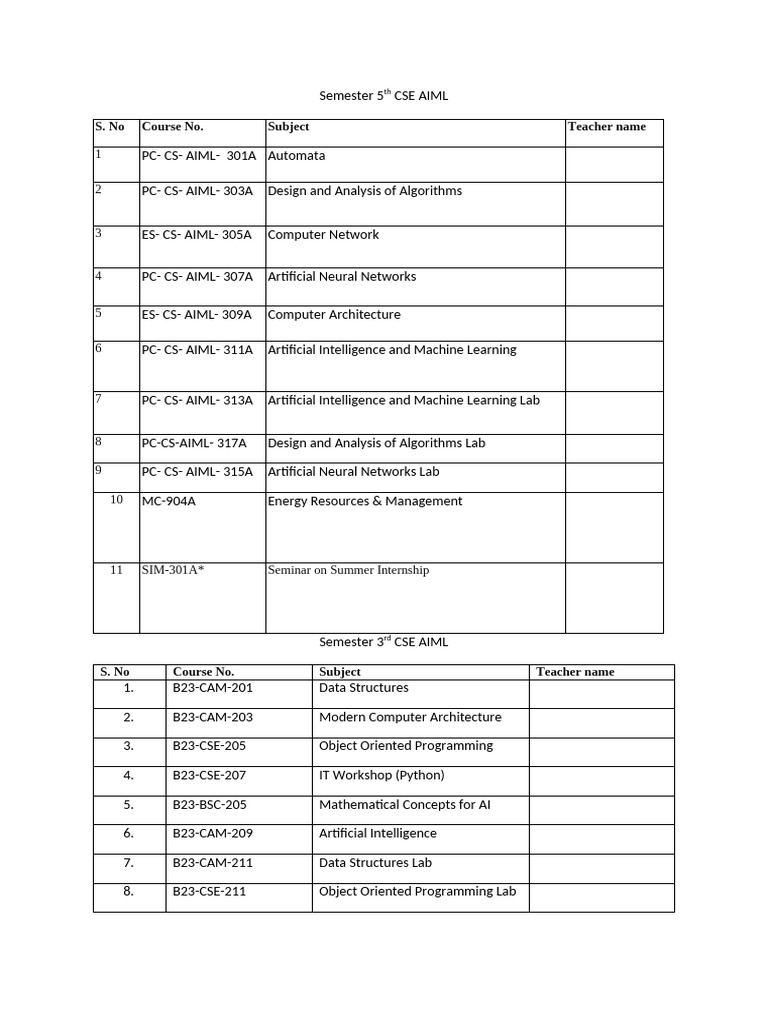 AIML Course Subjects Overview | PDF