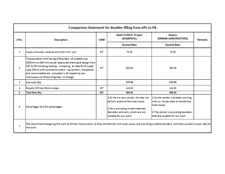 Boulder Supply and Transport Cost Analysis | PDF