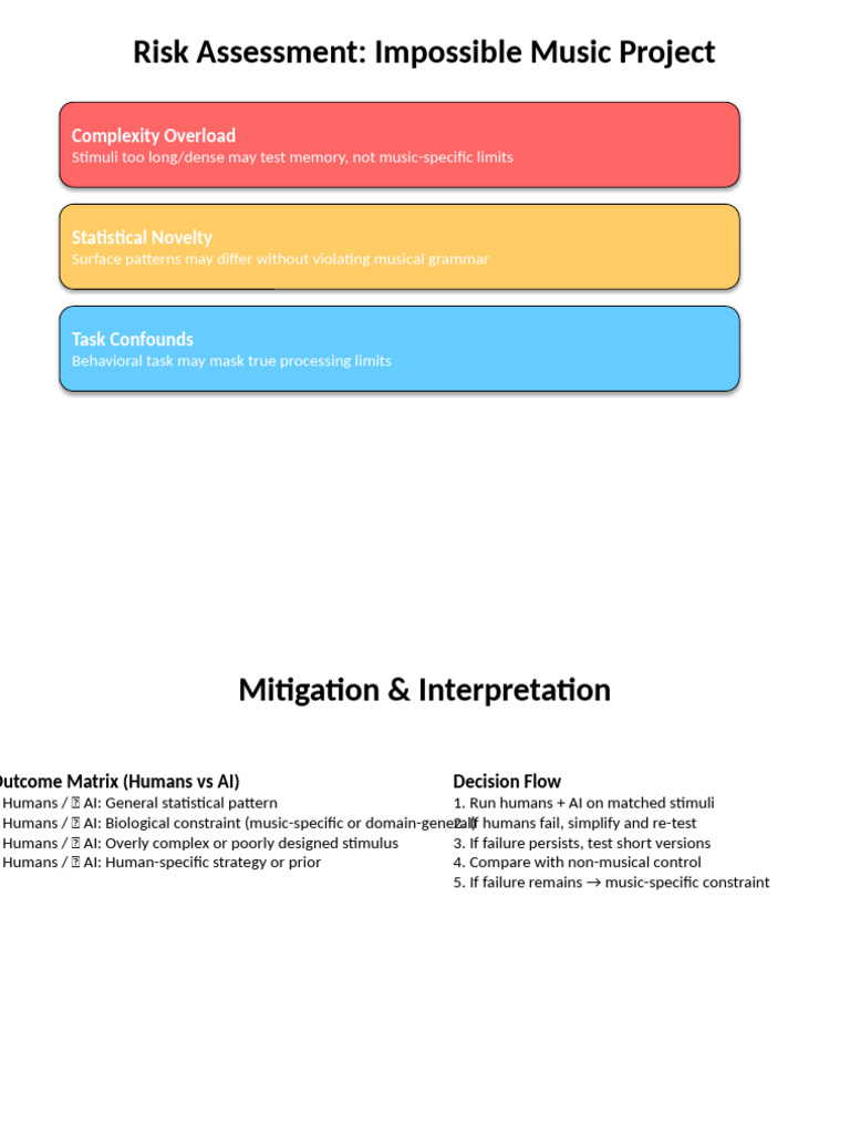 Impossible Music Risk Assessment | PDF