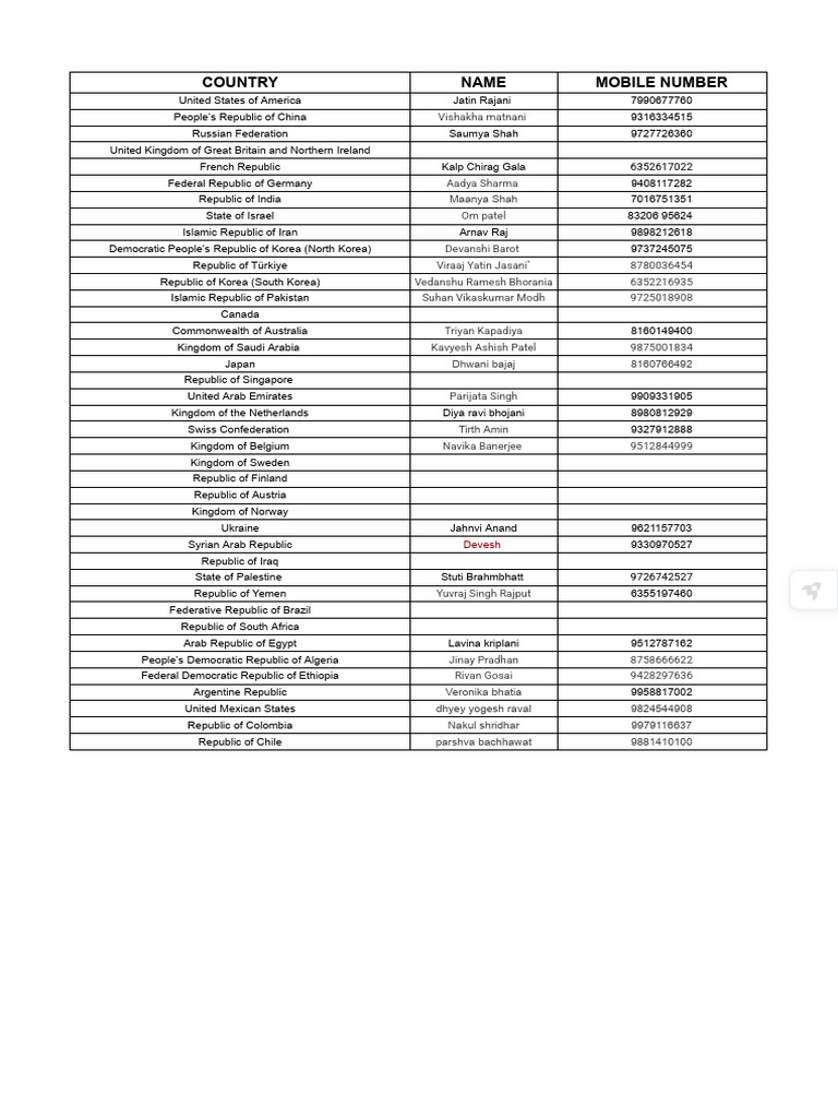 Unga - Matrix | PDF