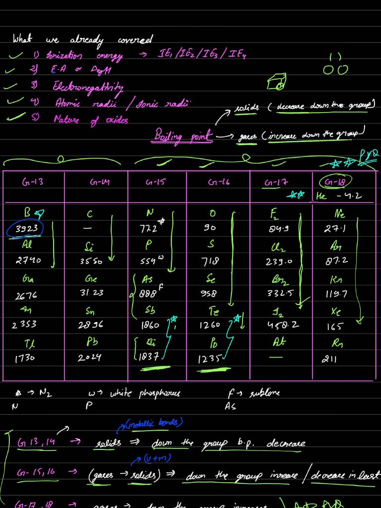 P Block - 250121 - 195904 Easy Study For You All | PDF
