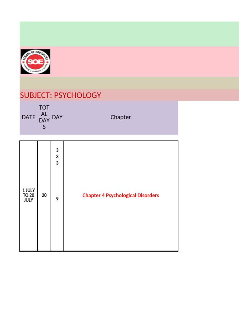 Understanding Psychological Disorders | PDF | Mental Disorder | Psychology
