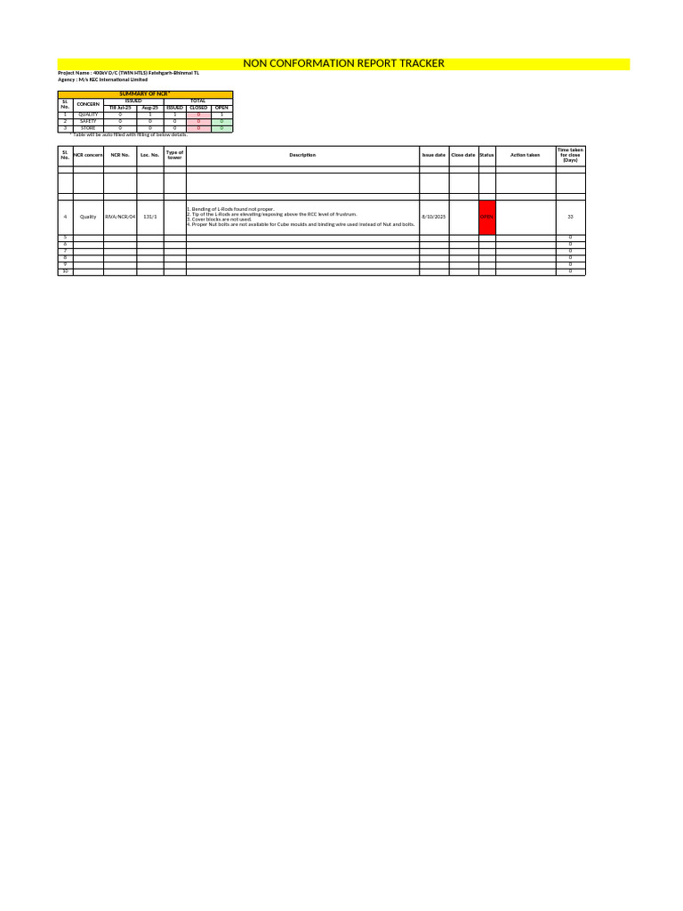 NCR Tracker for Fatehgarh-Bhinmal TL | PDF