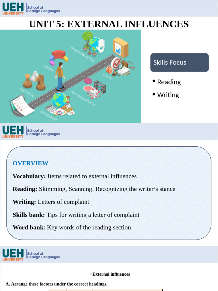 Understanding External Influences and Complaints | PDF | Climate Change ...