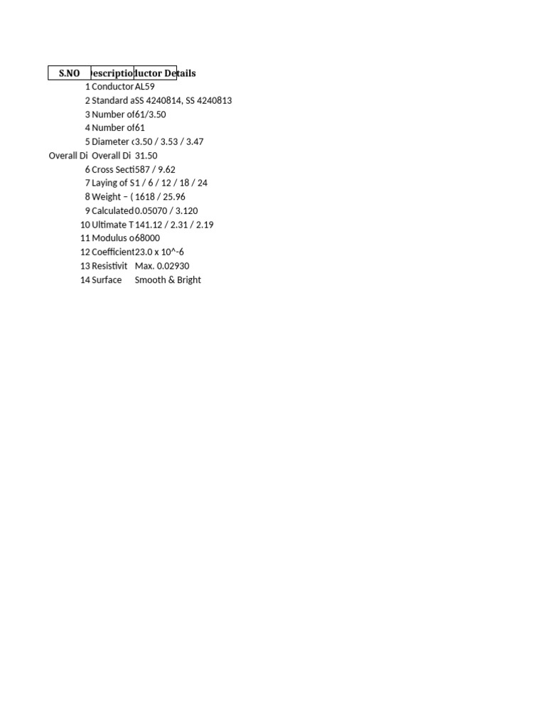 Conductor Specifications and Details | PDF