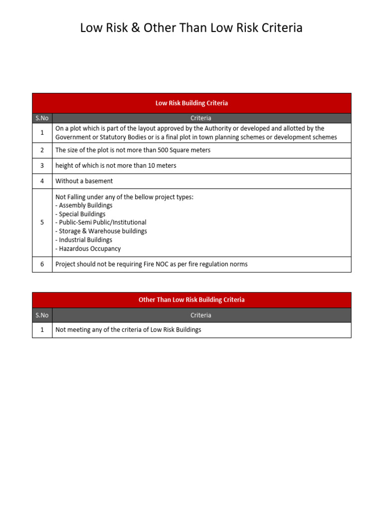 Low Risk Building Criteria Overview | PDF