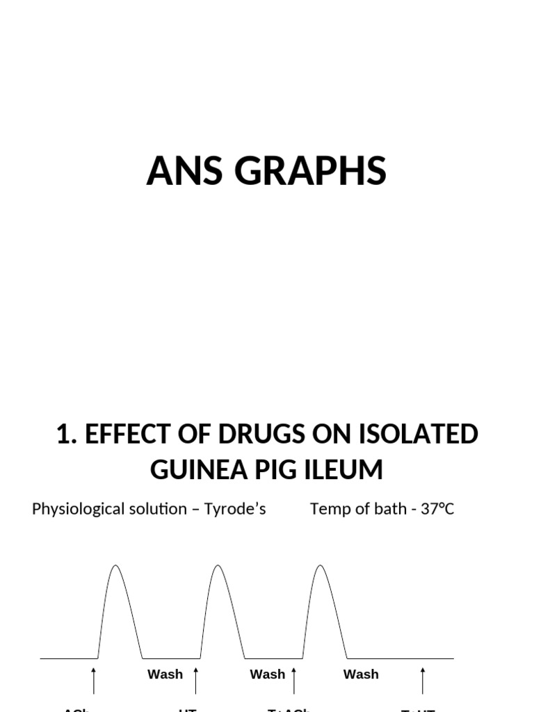 Mbbs New Ans Graphs | PDF | Acetylcholine | Drugs Acting On The Nervous ...