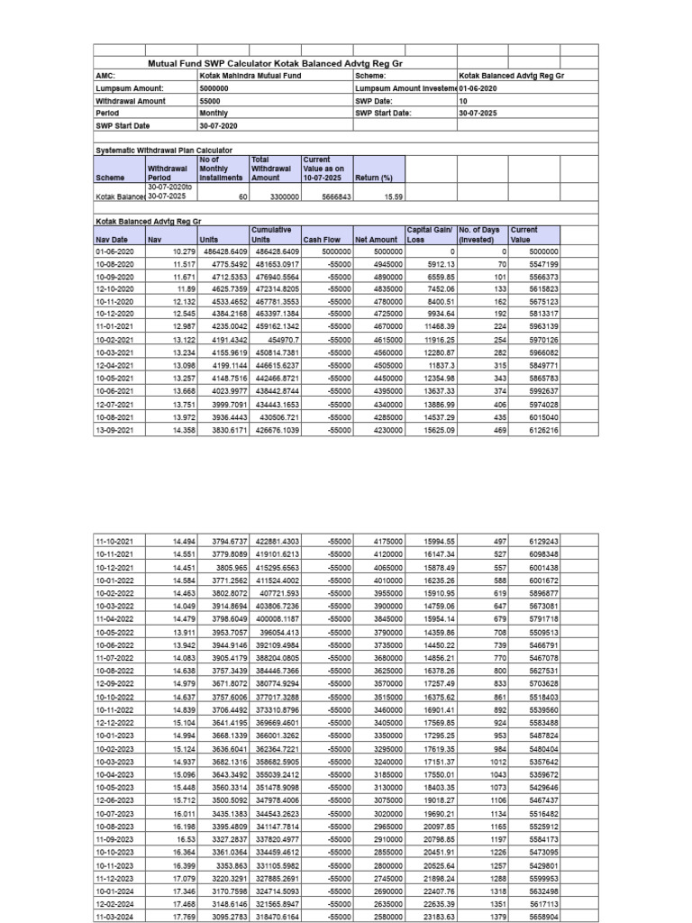 Mutual Fund SWP Calculator Report | PDF