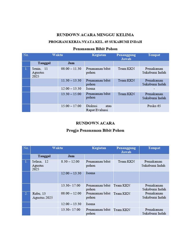 Rundown Penanaman Pohon KKN Sukabumi | PDF
