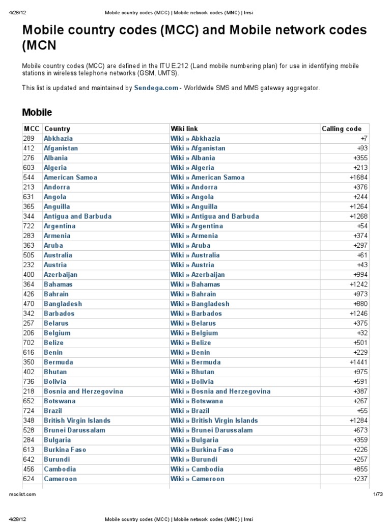 Mobile Country Codes Mcc Mobile Network Codes Mnc Imsi