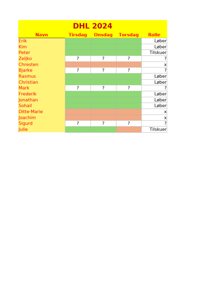 DHL Oversigt | PDF