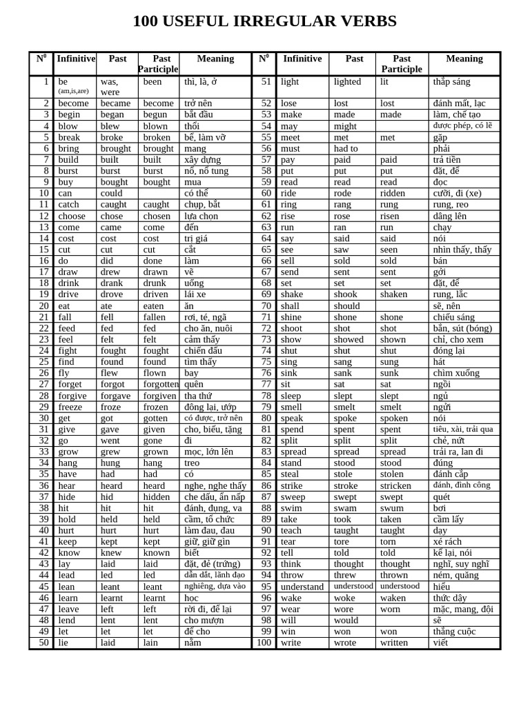 100 Essential Irregular Verbs List | PDF | Linguistic Typology ...