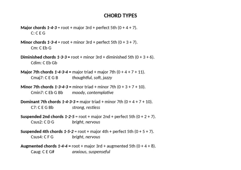 Types of Chords Explained | PDF