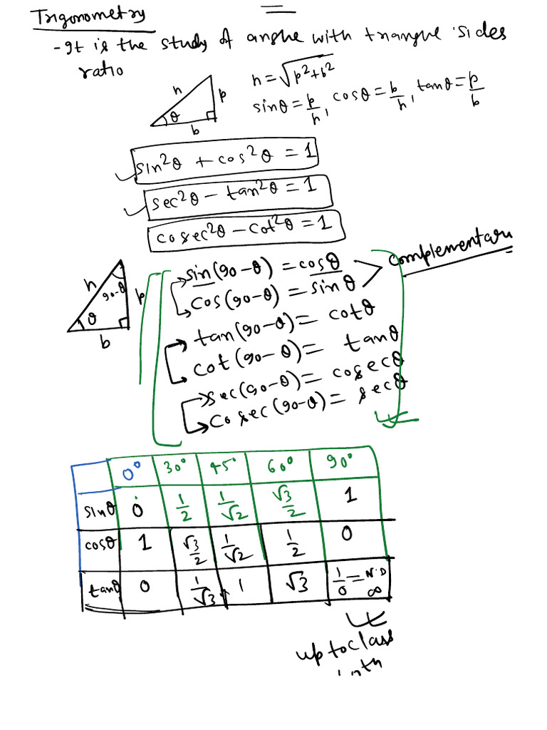 Class On Trigonometry | PDF