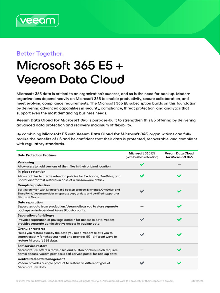 Veeam Data Cloud Microsoft 365 E5 Better Together (22643) | PDF | Cloud ...