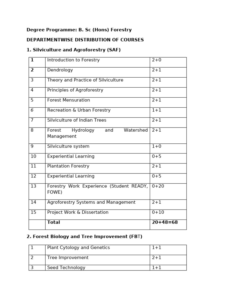 B.Sc. Forestry Course Structure Overview | PDF | Soil | Wood