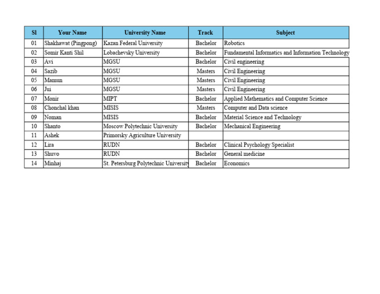 Student Degree Programs by University | PDF