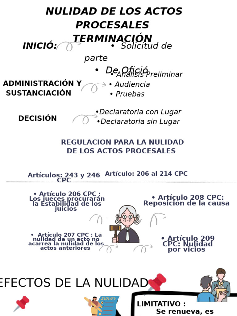 Nulidad de Actos Procesales en CPC | PDF | Justicia | Crimen y violencia